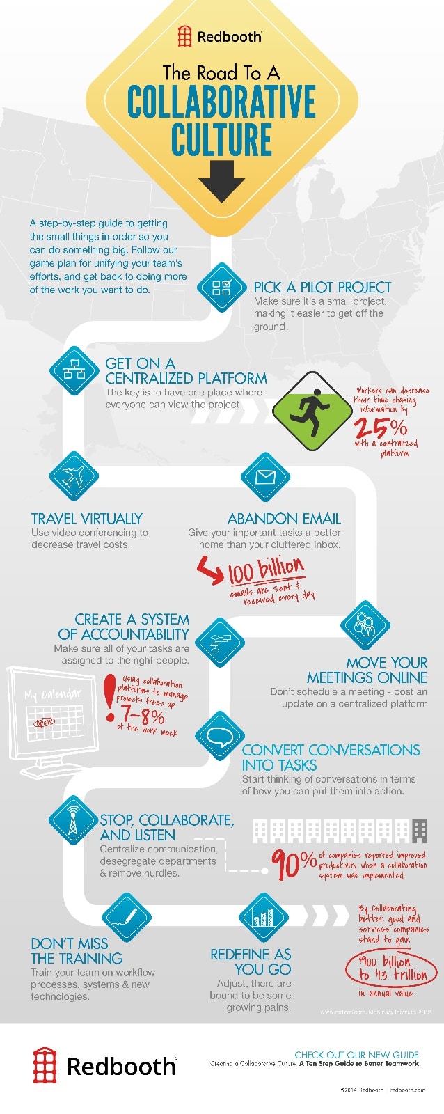 the-road-to-a-collaborative-culture-infographic-1-638