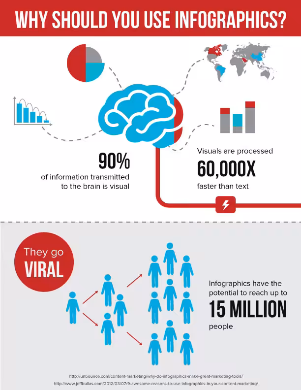 Why-Use-Infographics