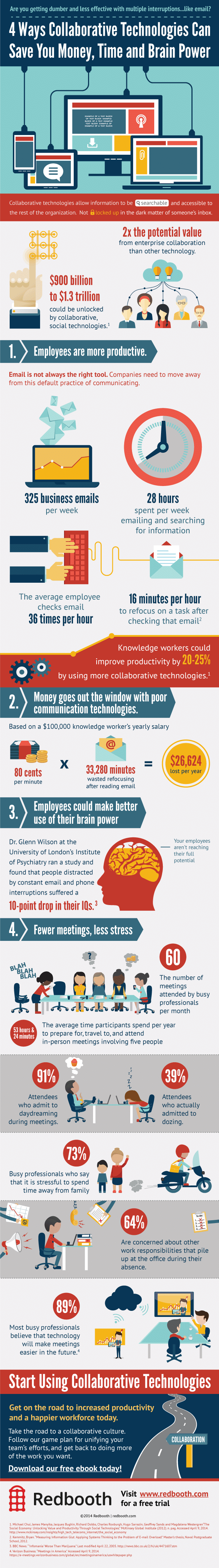 CollaborativeTechnology-Infographic-Redbooth
