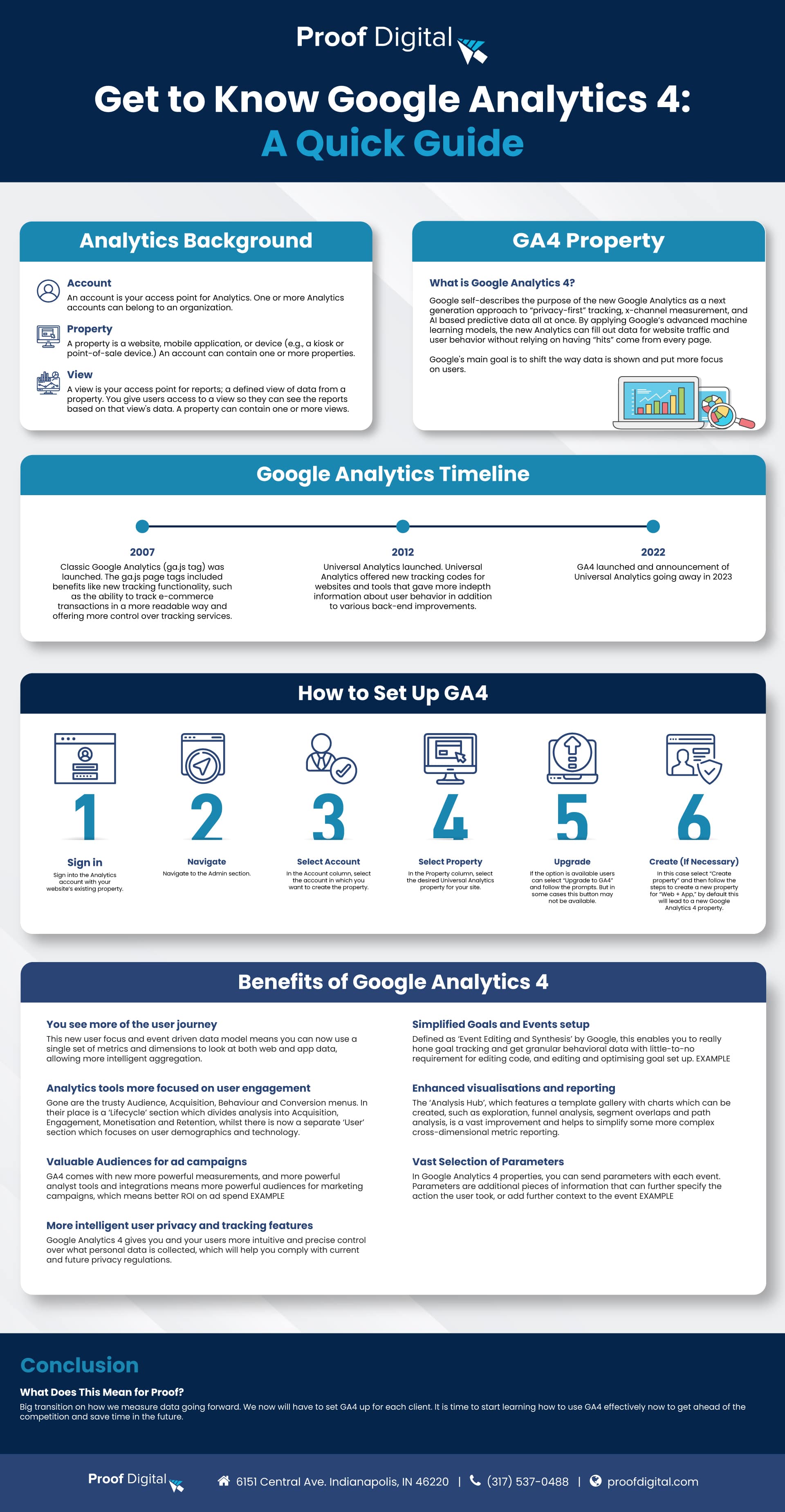 Google Analytics 4 infographic
