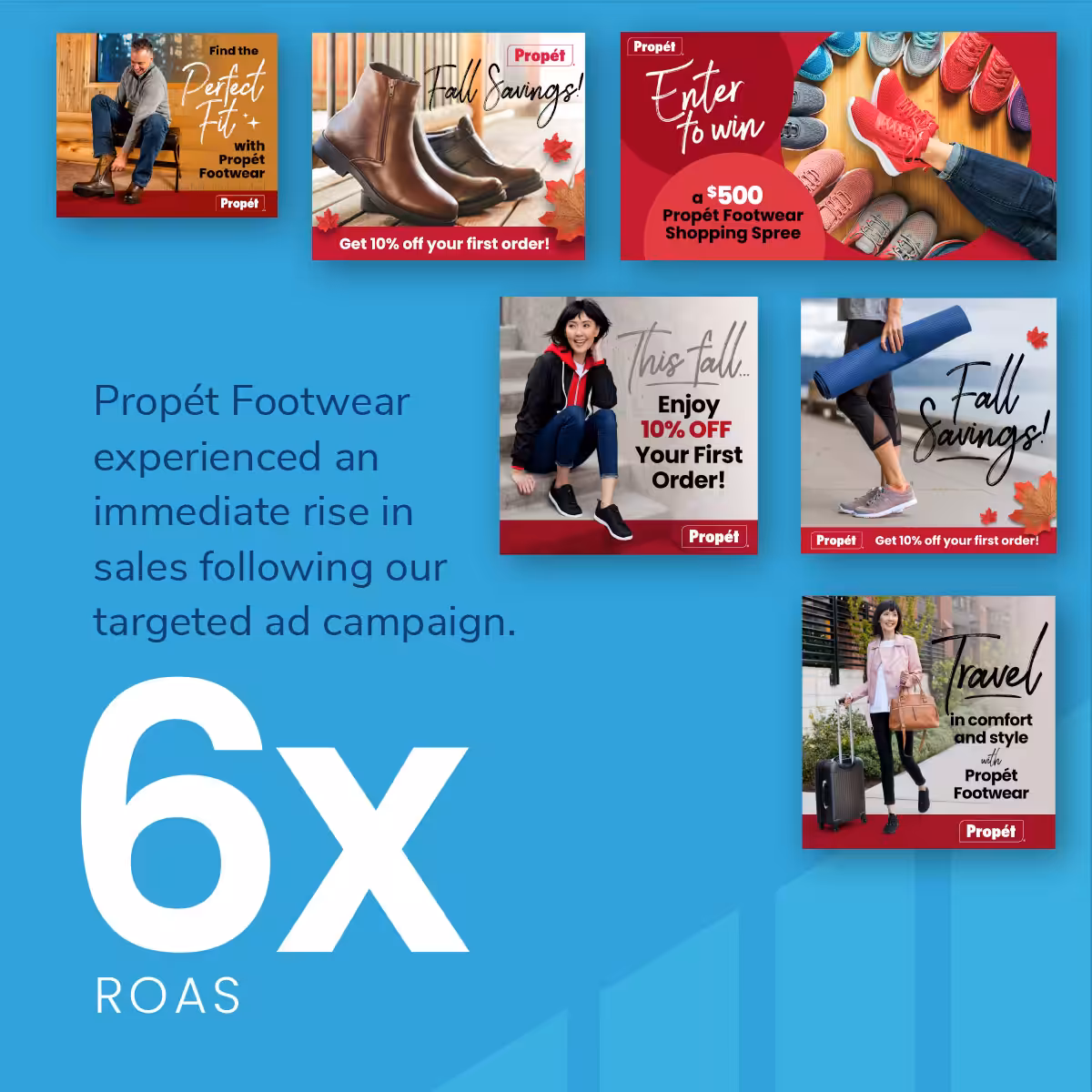 Propet Return on Ad Spend
