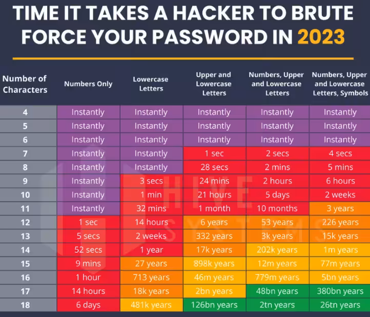 Hacker's Victim