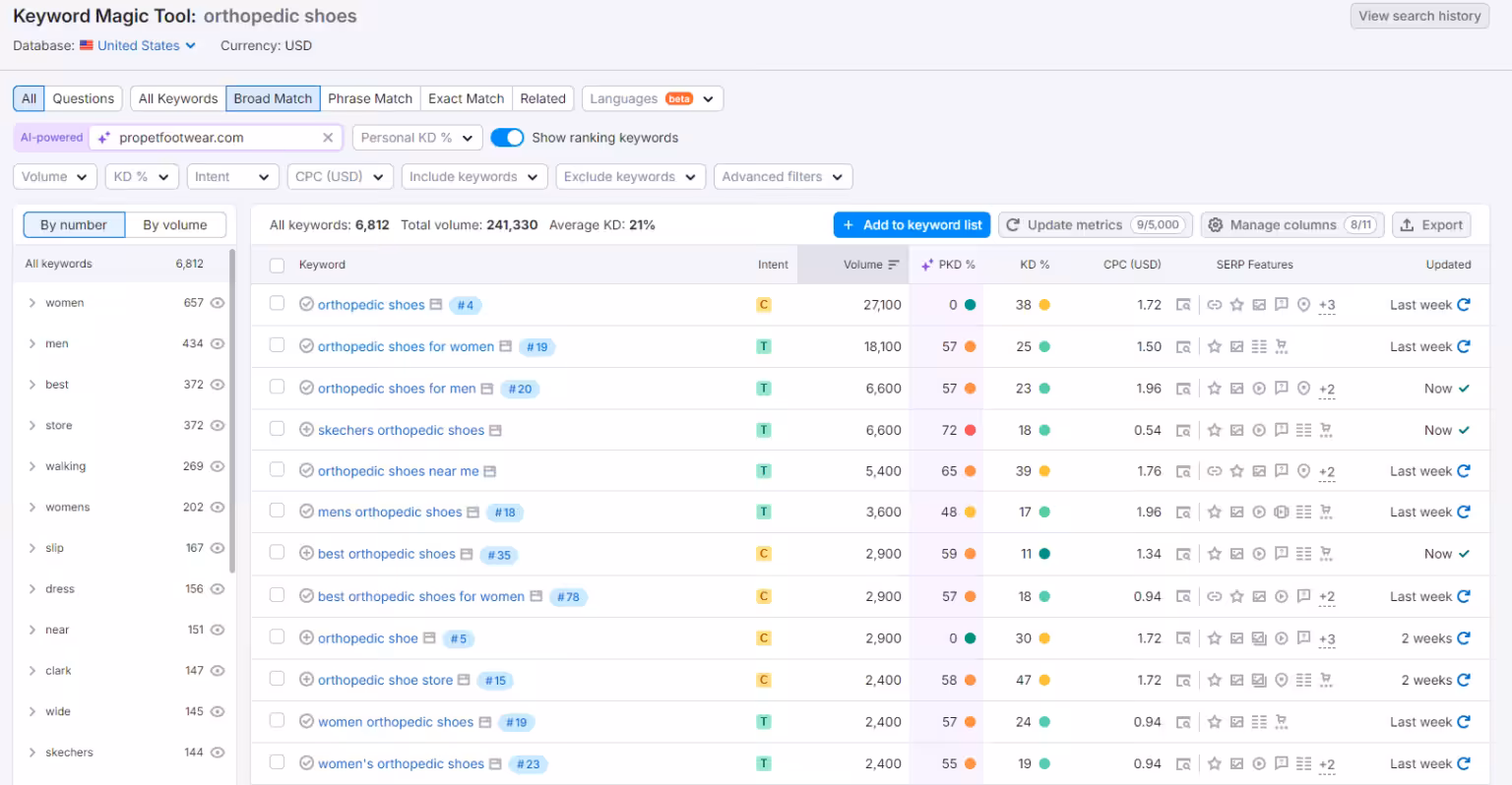 Propet Keyword Magic Tool