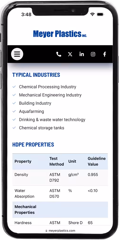 Mobile responsive screen on phone