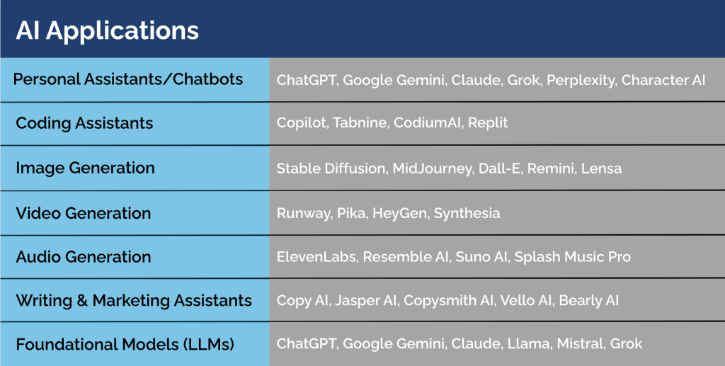 AI applications graph