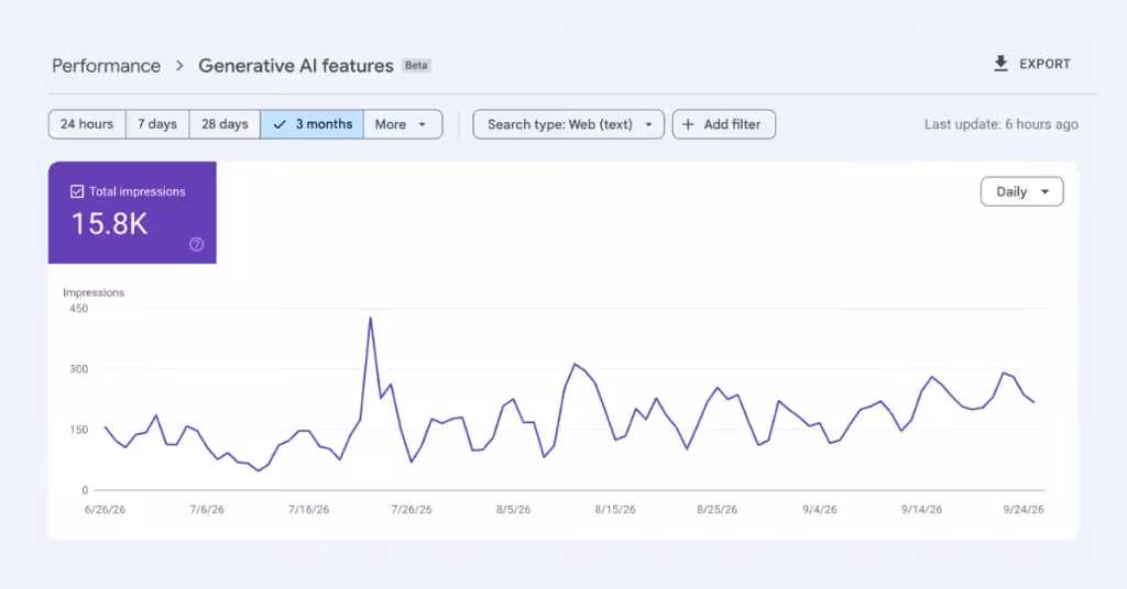Google Search Console Generative AI features report