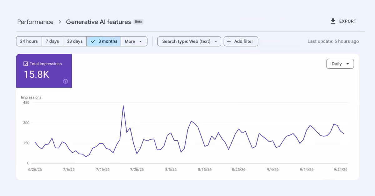 Google Search Console Generative AI features report